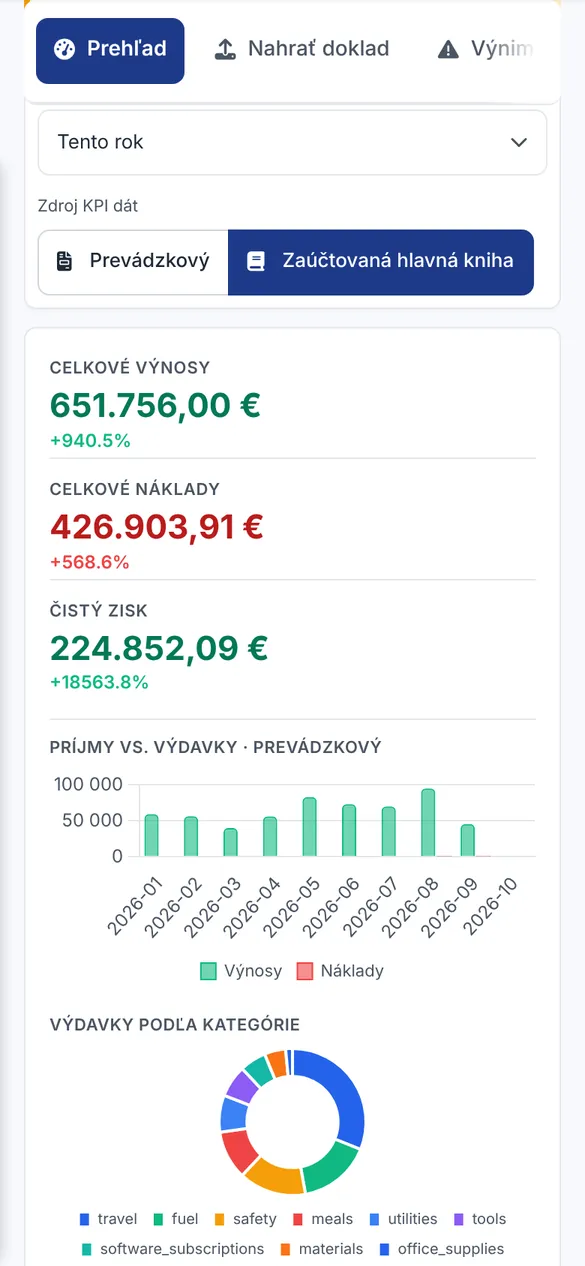 Mobilná aplikácia Bidmio – Prehľad účtovníctva: Výnosy, náklady a zisk firmy v grafoch.